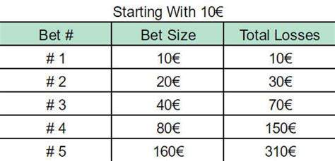 system bet example|System bet strategy .